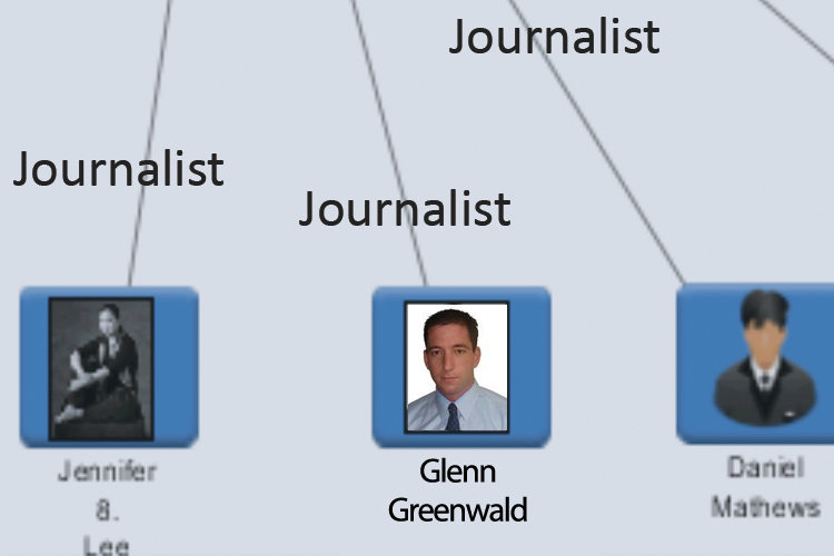 From the leaked report titled "The WikiLeaks Threat"