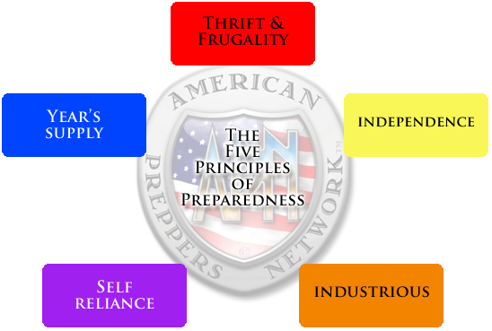 (American Prepper Network)