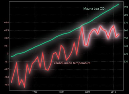 (Scripps Institute of Oceanography)