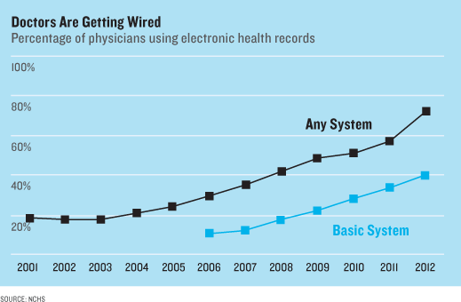 (2013 MIT Technology Review)