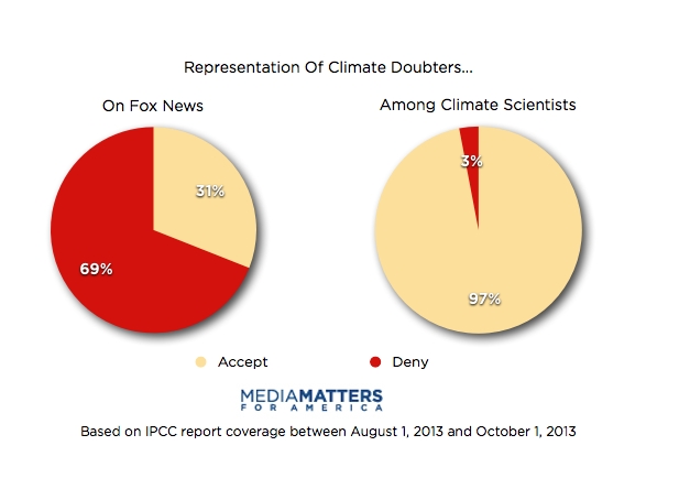 (Media Matters)