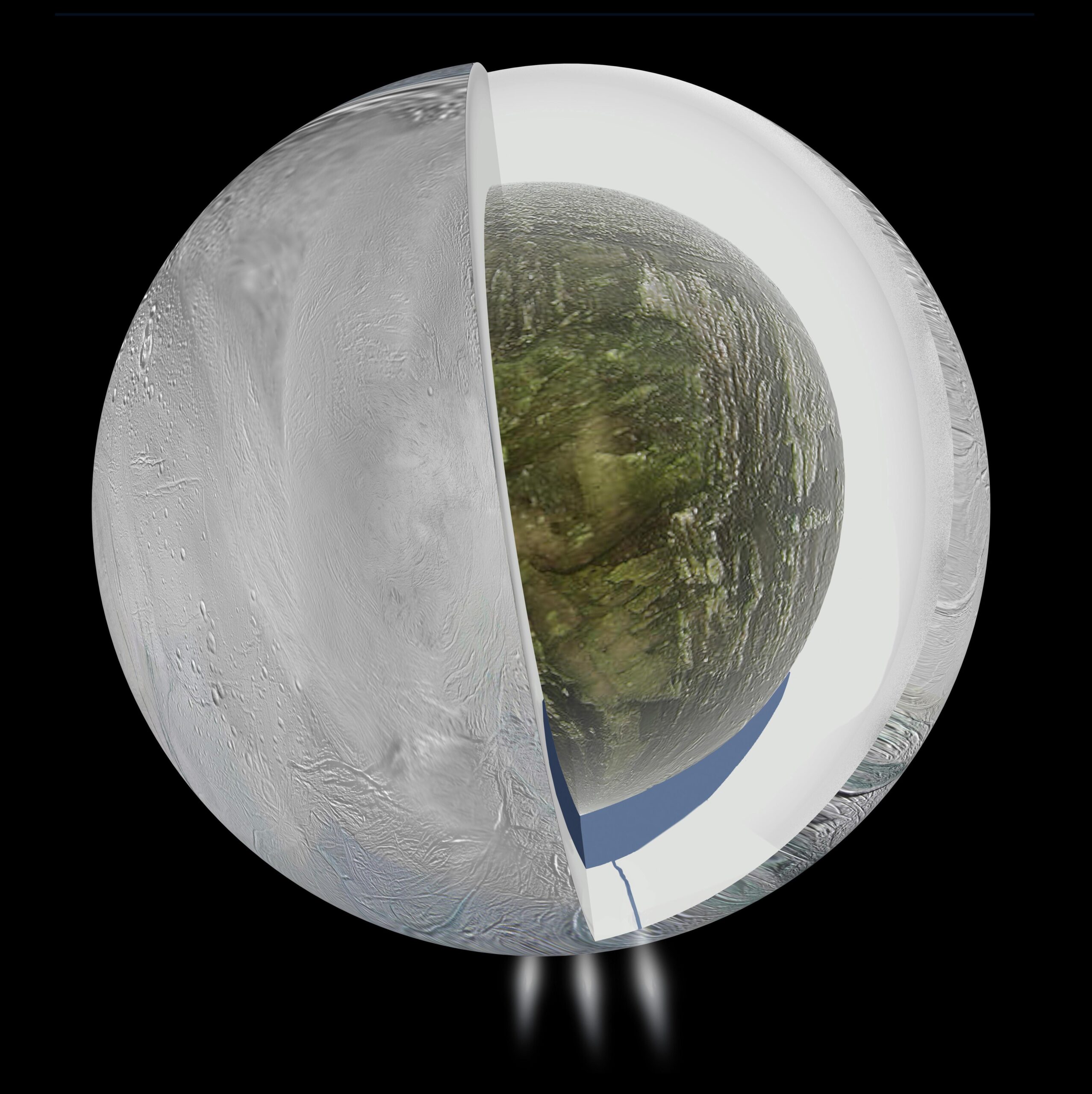 This diagram illustrates the possible interior of Saturn's moon Enceladus based on a gravity investigation by NASA's Cassini spacecraft and NASA's Deep Space Network, reported in April 2014. The gravity measurements suggest an ice outer shell and a low density, rocky core with a regional water ocean sandwiched in between at high southern latitudes. (NASA/JPL-Caltech)