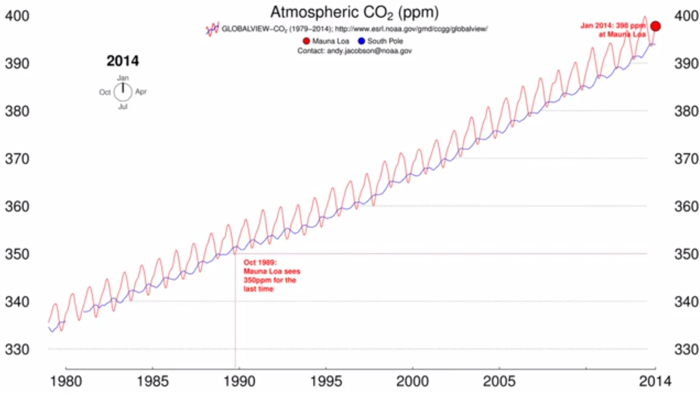 (Screenshot, Andy Jacobson, CIRES/NOAA)