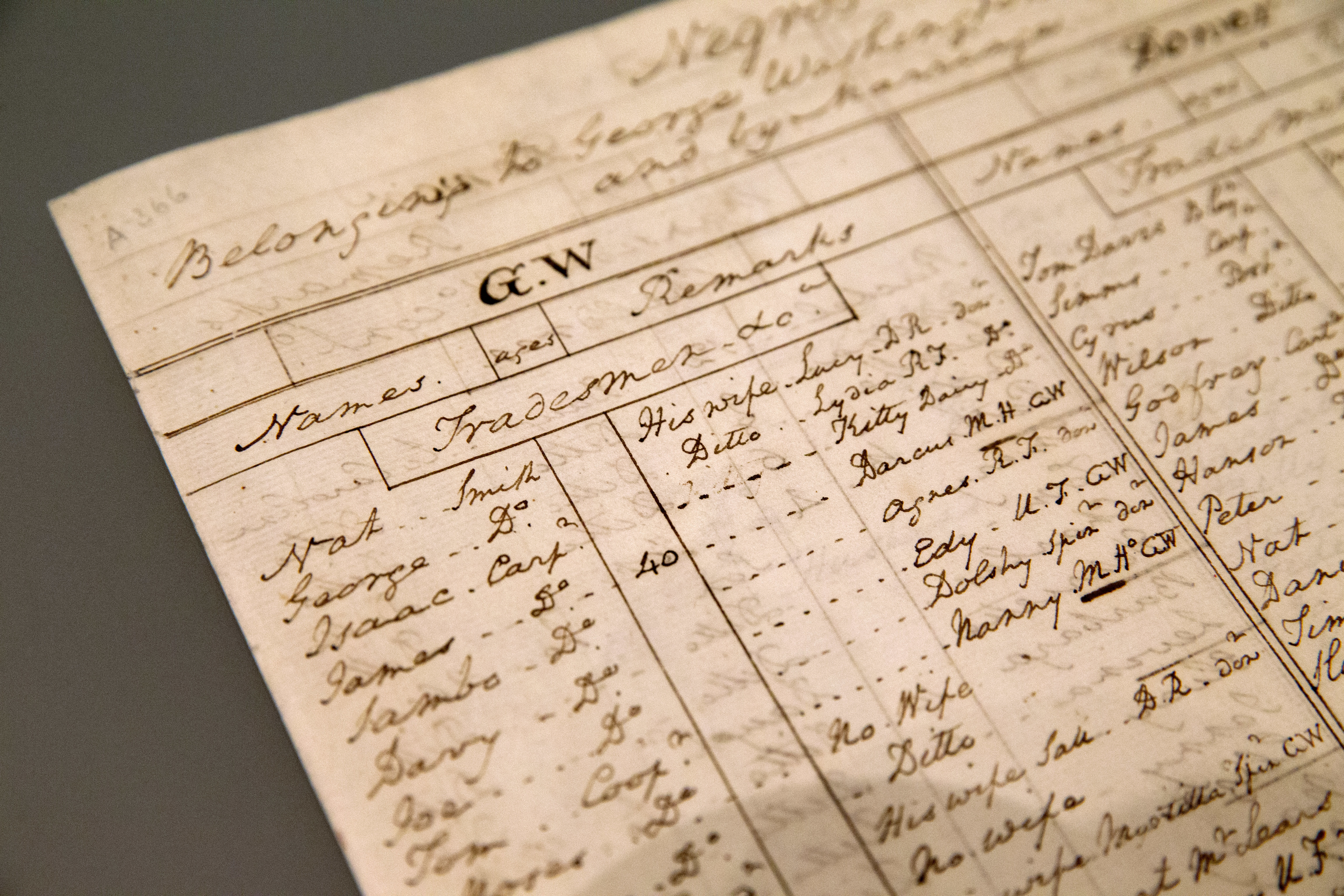 In this May 19, 2016, photo, a list of slaves at Mount Vernon written by George Washington around 1799 details marriages, children, and notes on individuals, is seen at the Fred W. Smith National Library for the Study of George Washington in Mount Vernon, Va. George Washingtons Mount Vernon estate is turning a museum space previously dedicated to the Founding Fathers furniture and fineries into an exhibit that takes a hard look at Washingtons life as a slave owner.  (AP Photo/Jacquelyn Martin) (AP)
