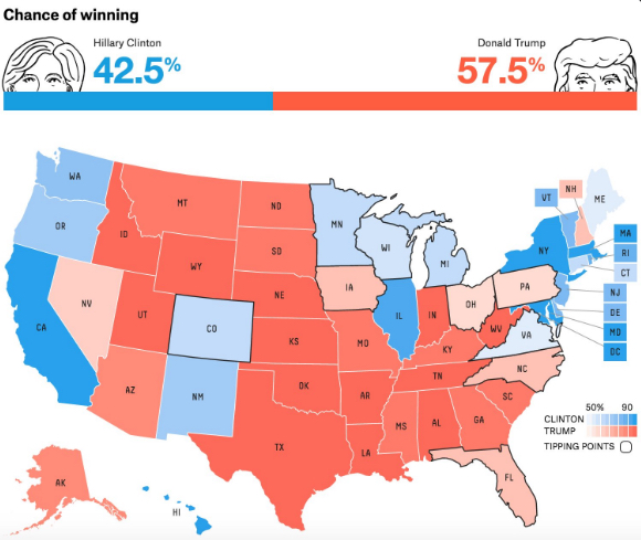 (Fivethirtyeight.com)