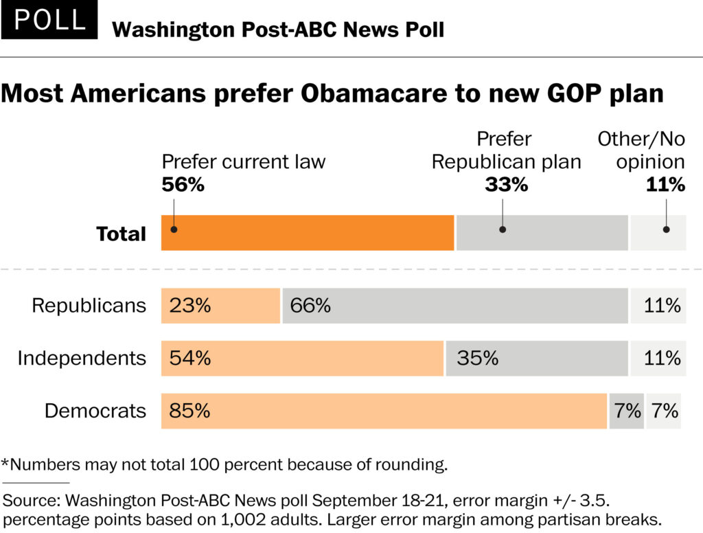 2300-poll-cassidyGraham-0924