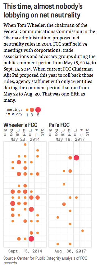 CPI netneutrality infographic