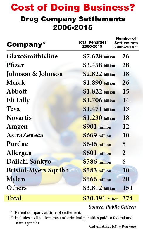 fair warning drug settlements