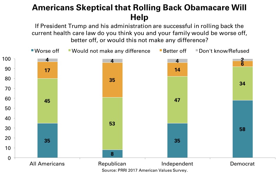 obamacare-repeal
