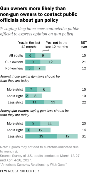 pew guns