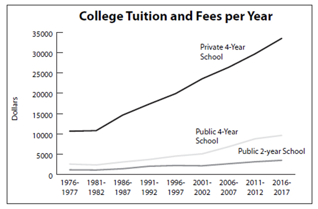 college-tuition-embed