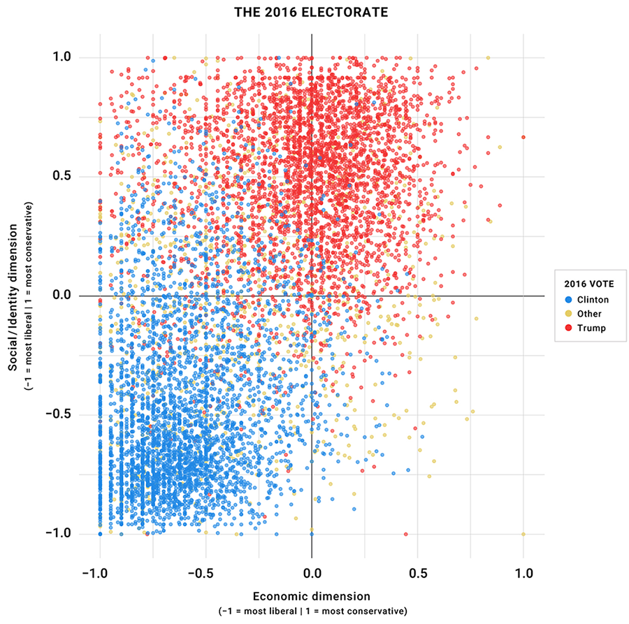 voter-study-group