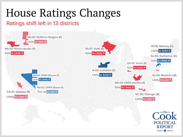 house-ratings-changes