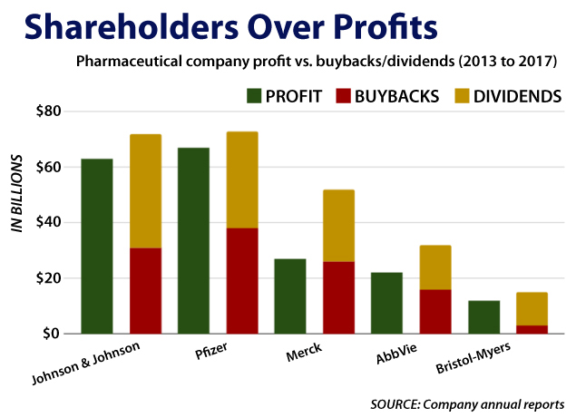 earnings-chart