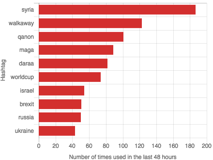 hashtag-chart