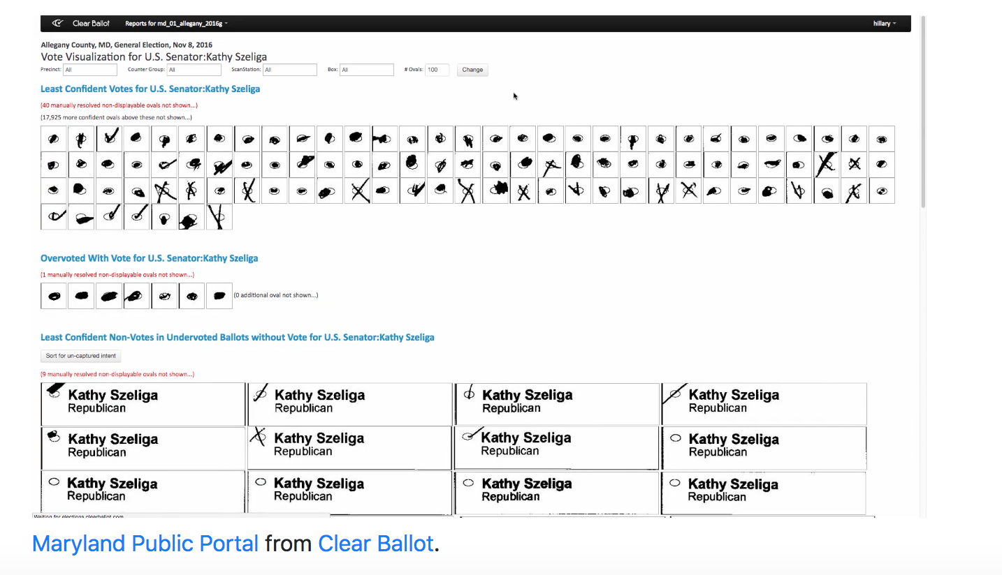 Ballot Mark Confidence