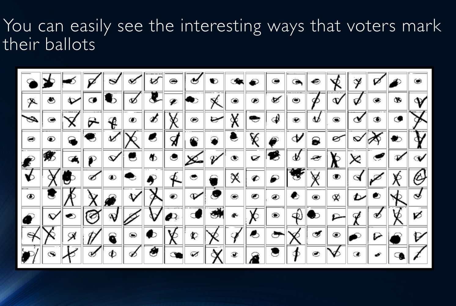 Interesting Ballot Marks