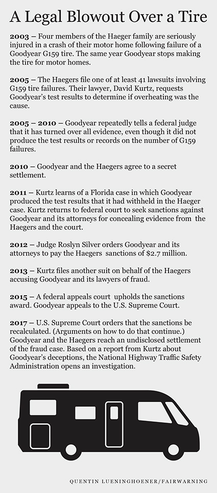 Legal-blowout-timeline-425