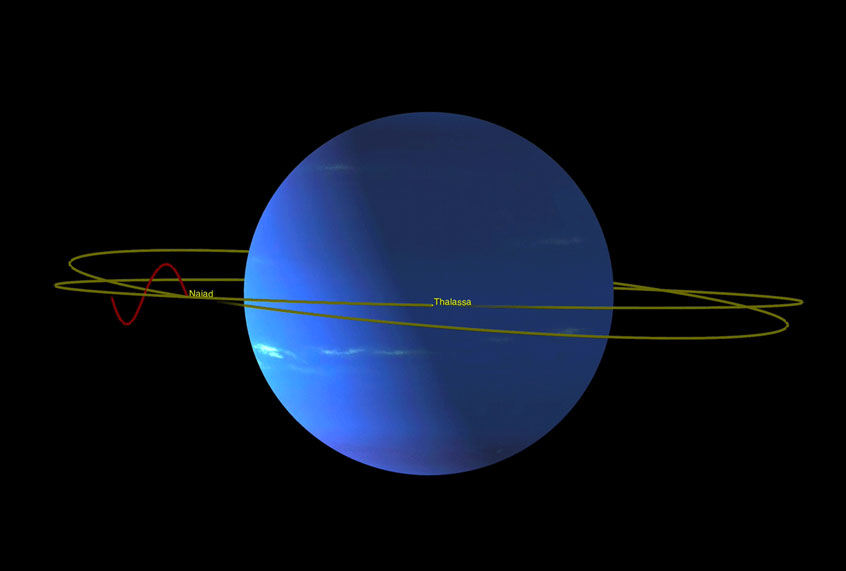 Neptune's inner moons Naiad and Thalassa enable them to avoid each other as they race around the planet. (NASA)