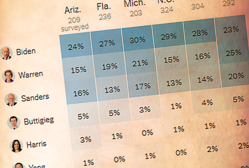New York Times poll on democratic candidates (Getty Images/New York Times/Salon)
