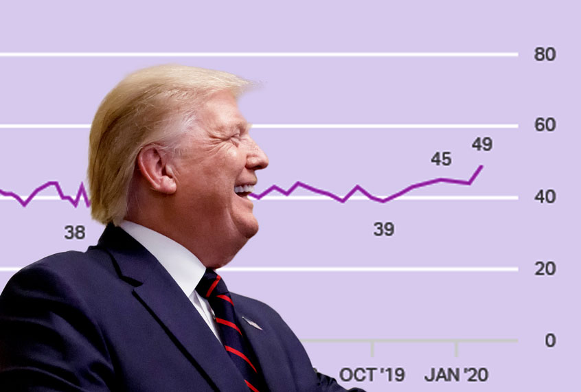 Donald Trump (AP Photo/Gallup)