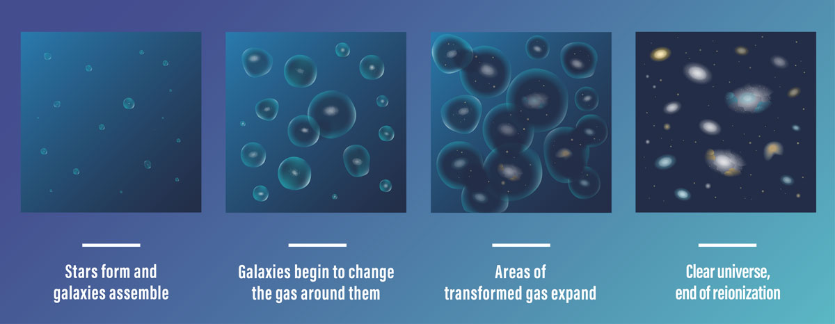 Conditions During the Era of Reionization