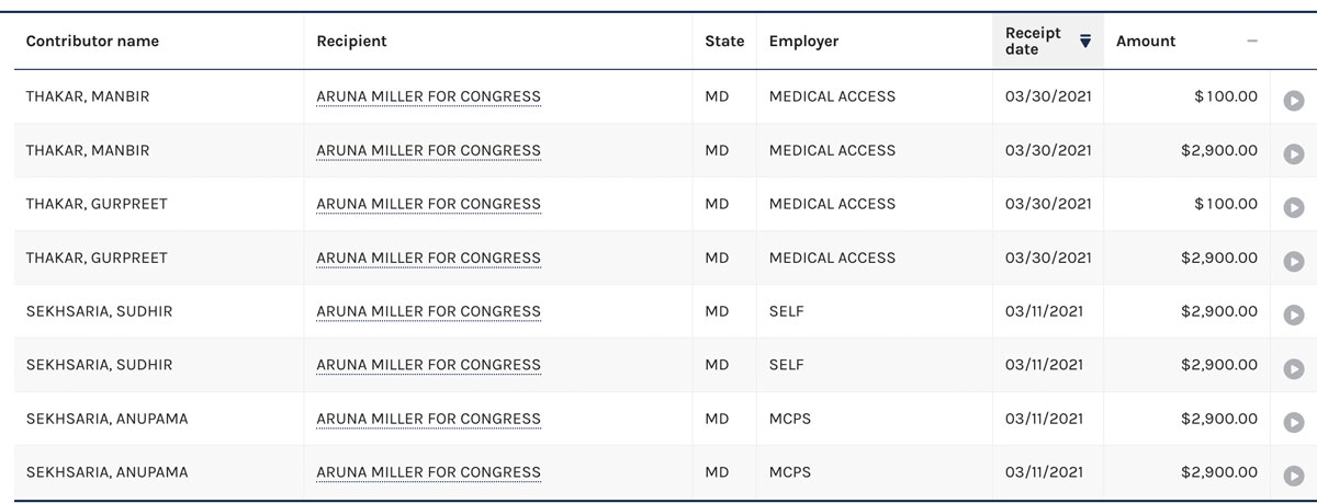 Aruna Miller for Congress contributions