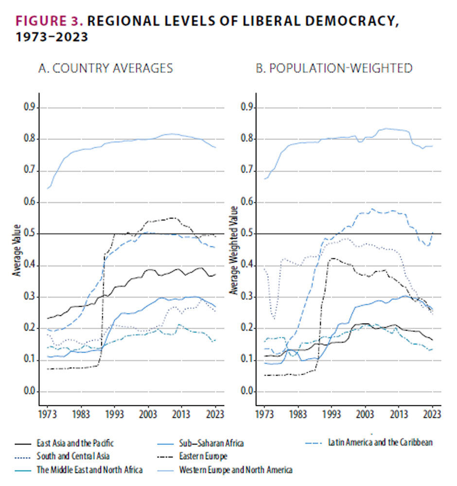 Democracy Report 2024: Democracy Winning and Losing at the Ballot figure 3